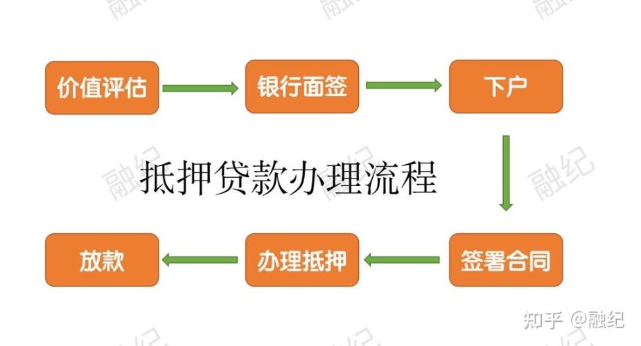 深圳罗湖汽车抵押贷款的信用评估标准解析(在深圳罗湖汽车抵押贷款的还款方式有哪些？)